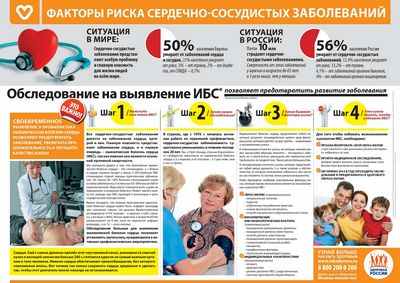 Генетическое исследование выявило факторы риска развития ишемической болезни сердца, специфичные для предков Генетическое исследование выявило факторы риска развития ишемической болезни сердца, специфичные для предков